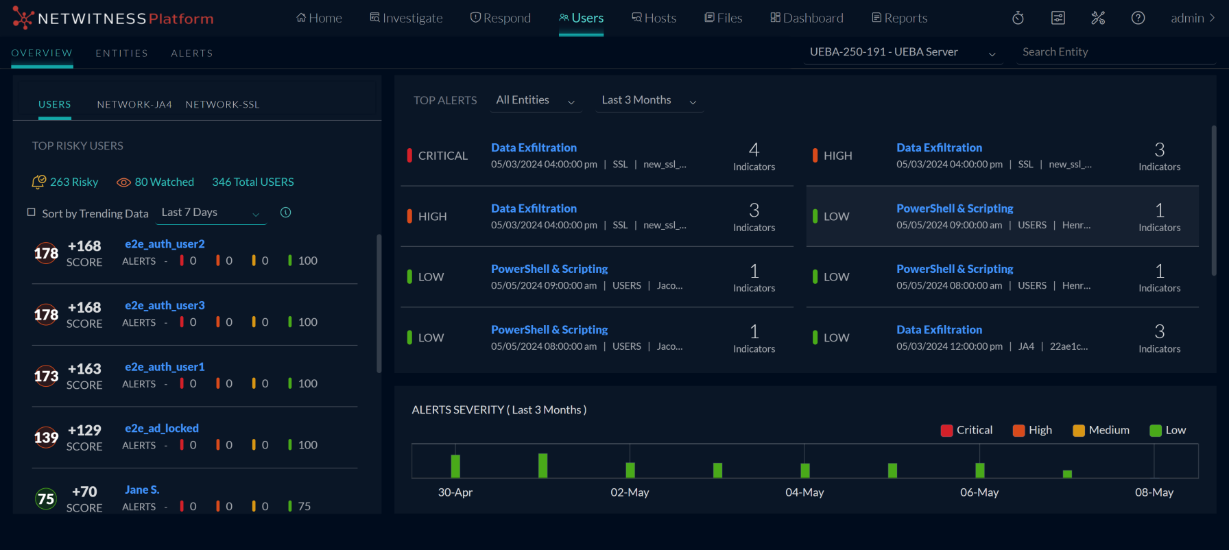 UEBA use Cases for Windows Logs
