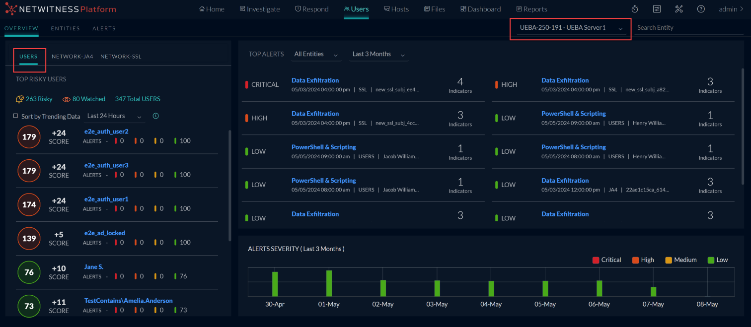 UEBA use Cases for Windows Logs