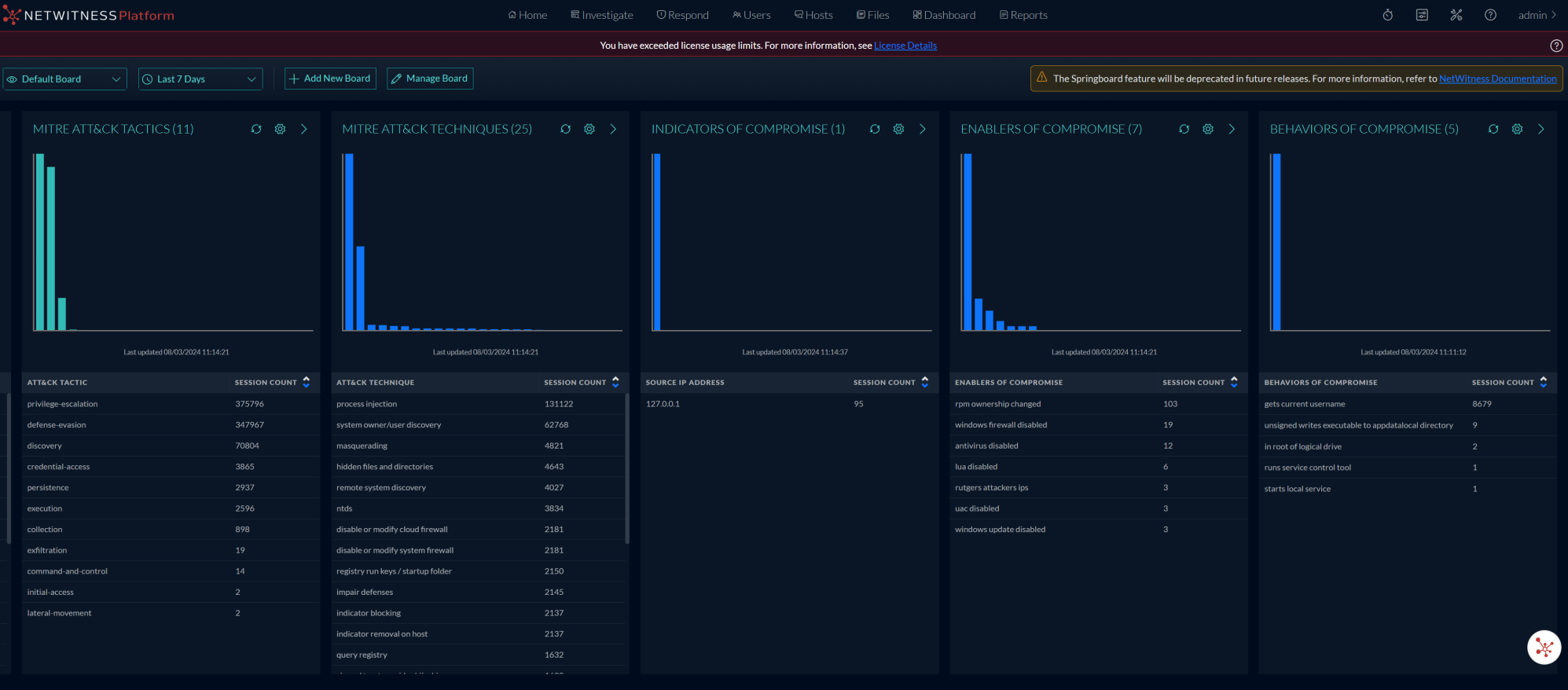 NetWitness Platform Basic Navigation